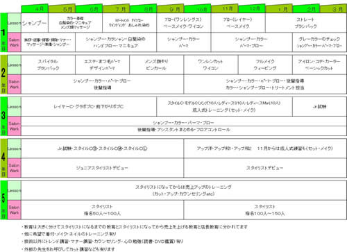 スケジュール小